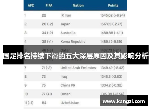 国足排名持续下滑的五大深层原因及其影响分析