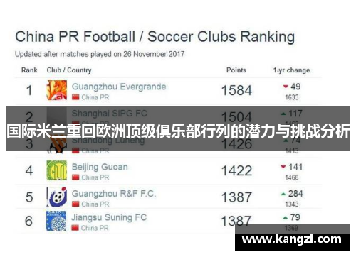 国际米兰重回欧洲顶级俱乐部行列的潜力与挑战分析