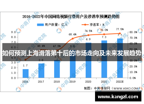 如何预测上海滑落第十后的市场走向及未来发展趋势